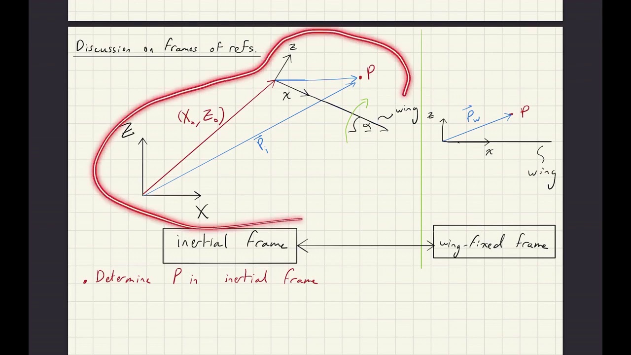 Unsteady Panel Method Part 1