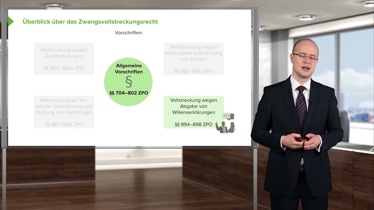 Zivilprozessordnung I Vollstreckungsverfahren: Allgemeine Grundlagen (§§ 750 ff. ZPO) I RA M. Kraatz
