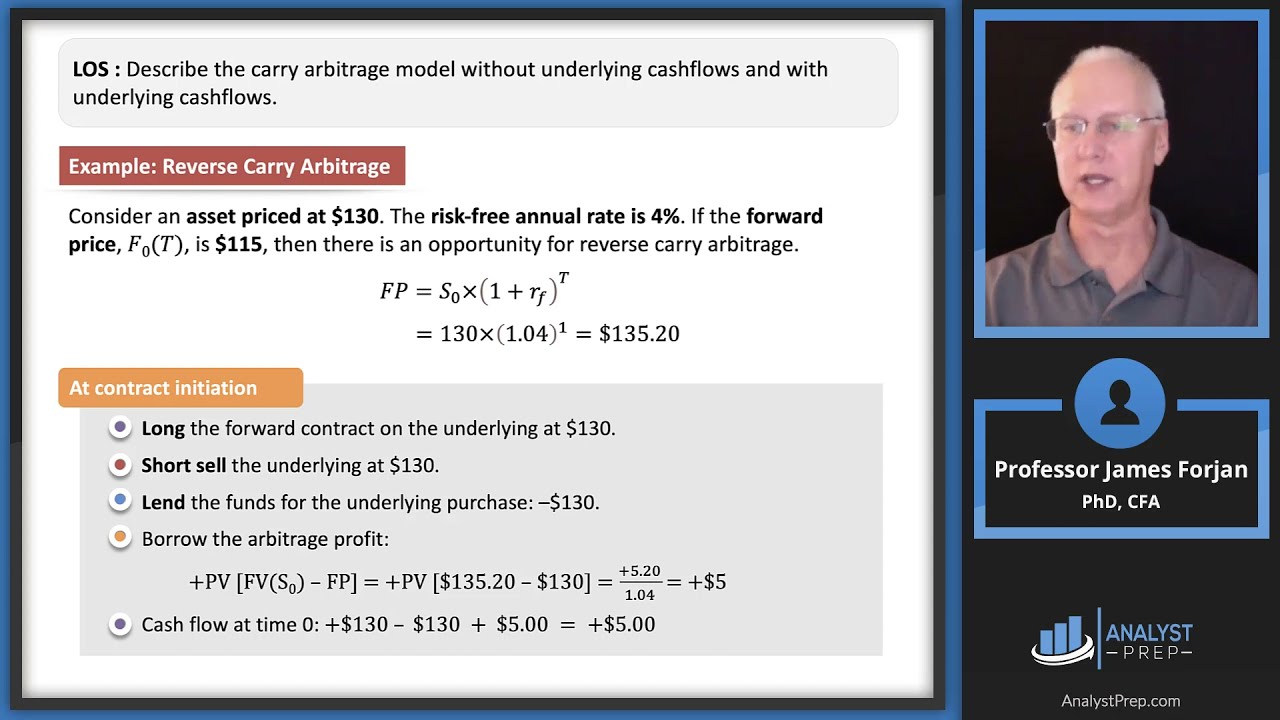 Pricing and Valuation of Forward Commitments (2025 Level II CFA® Exam –Derivatives–Module 1)