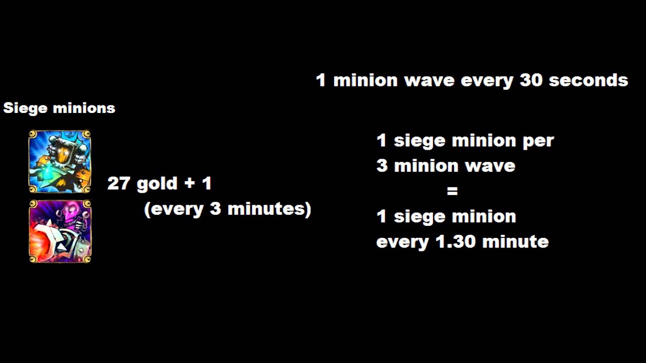 Lol Tips - Minion gold income