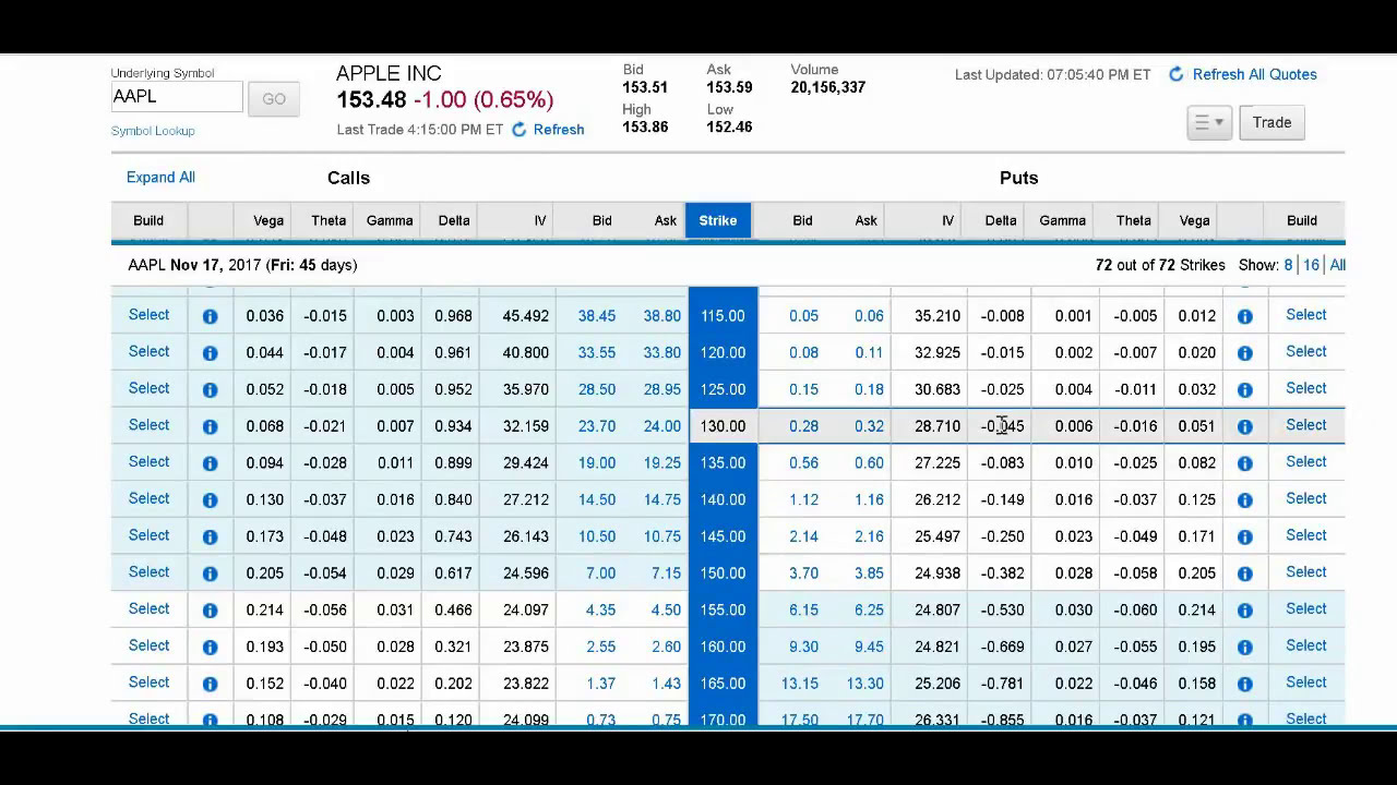 How to win 90% of your trades with options. (but there's a catch...) // trading strategies delta