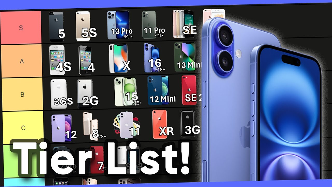 The iPhone Tier List!