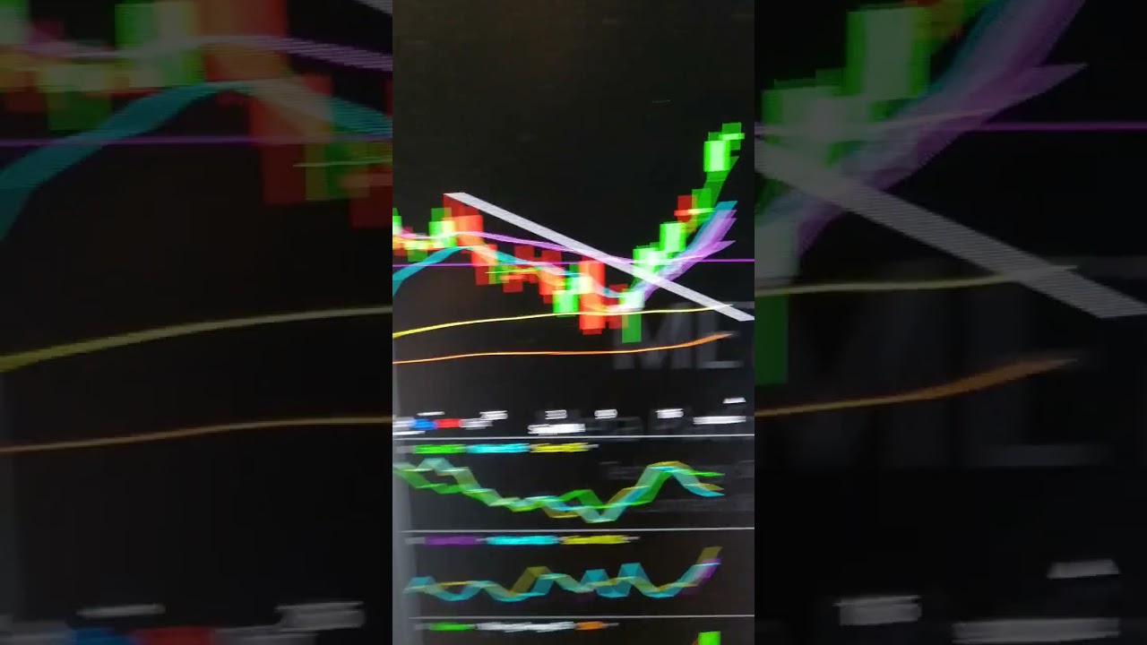 technical confirmation of breakouts