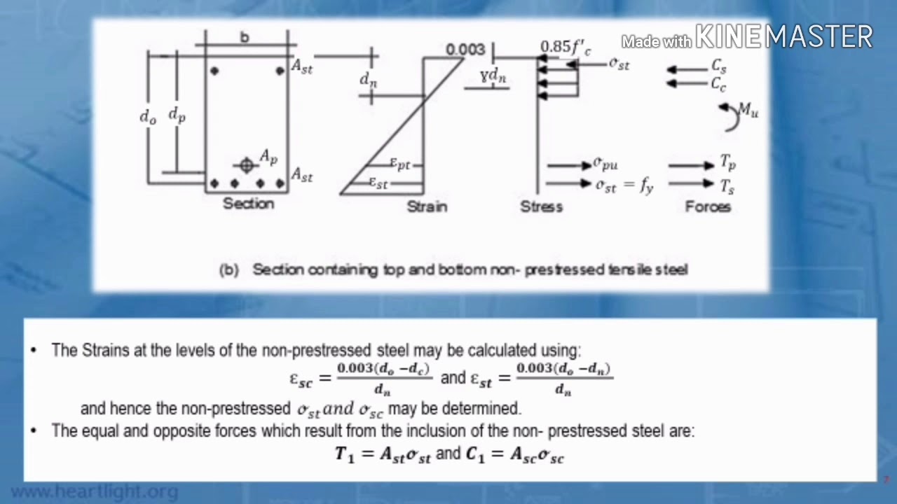 ULTIMATE STRENGTH ANALYSIS FOR PRESTRESSED CONCRETE
