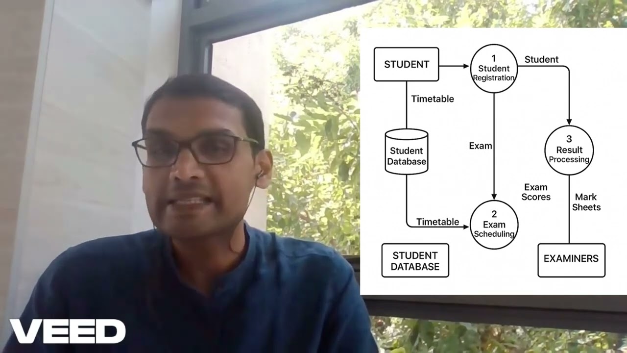 Structured System Analysis Tools