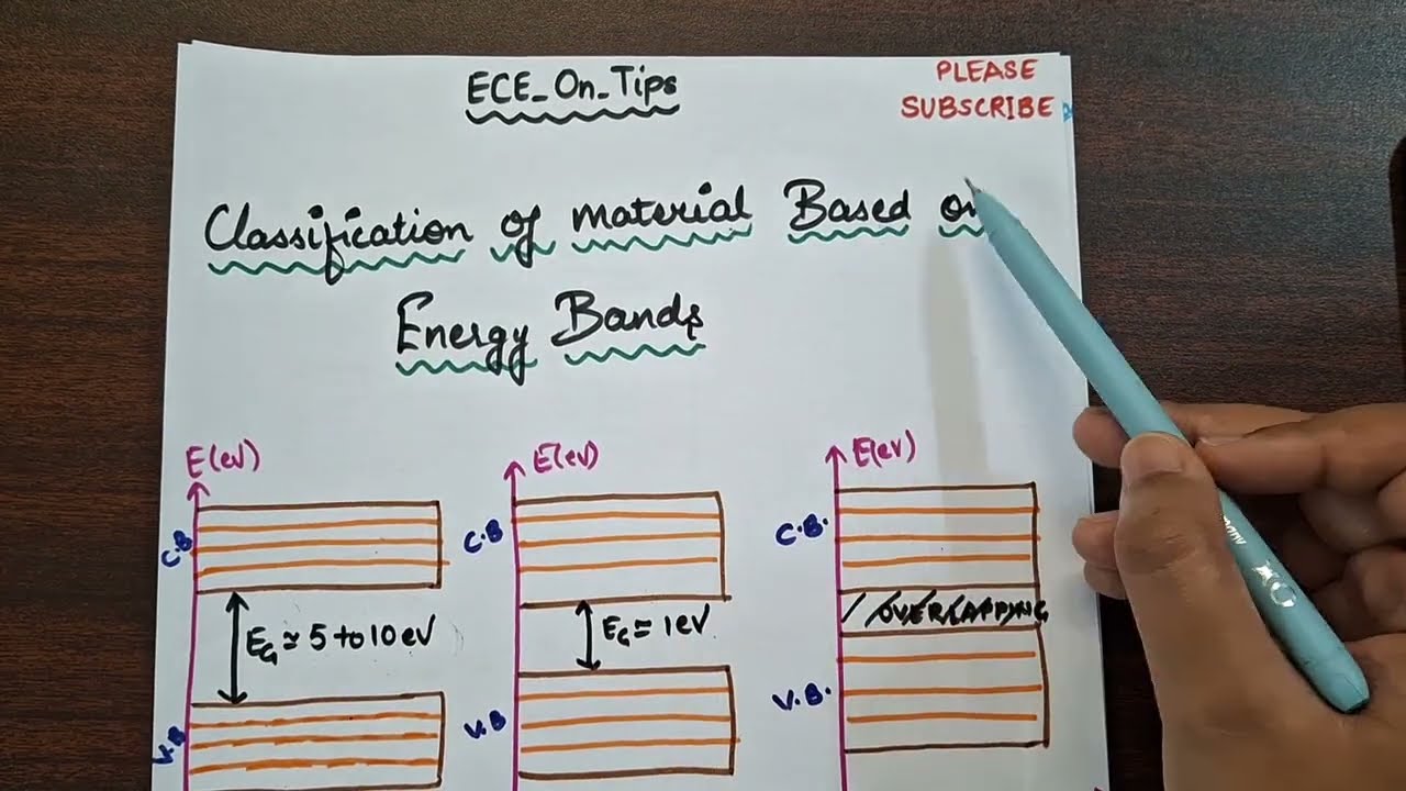 Classification of materials based on Energy Bands.@ECE_On_Tips