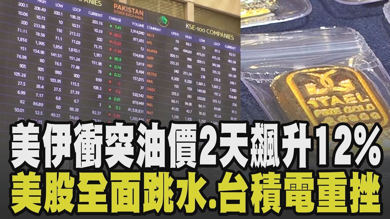 美股四大指數開盤全面跳水! 台股綠油油...台積電ADR重挫4% 美伊衝突油價2天飆升12% 伊朗新任最高領袖出爐 伊朗核心崩解最大內鬼現｜【話題懶人包】｜TVBS新聞 @TVBSNEWS02