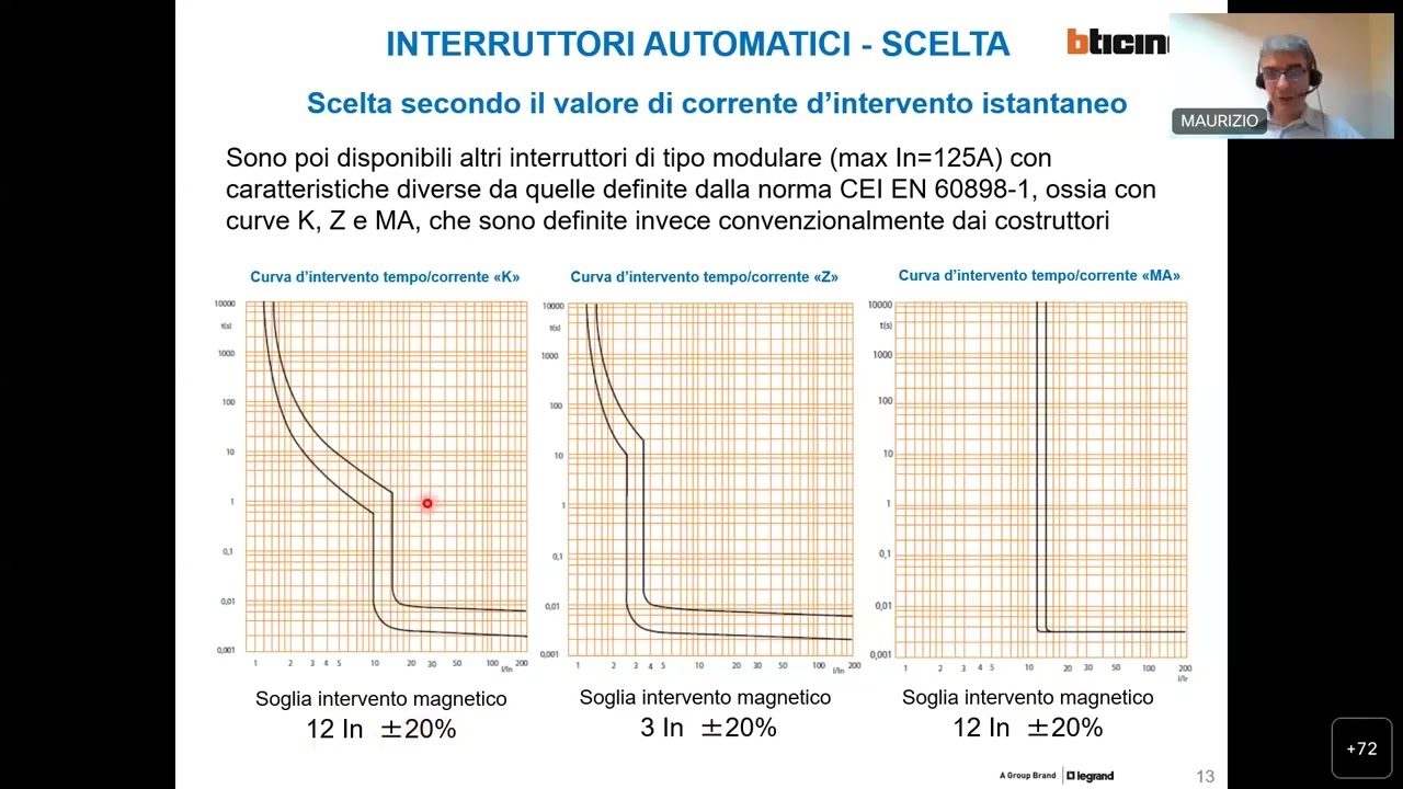 Bticino Webinar - Criteri per la scelta degli interruttori automatici in bassa tensione