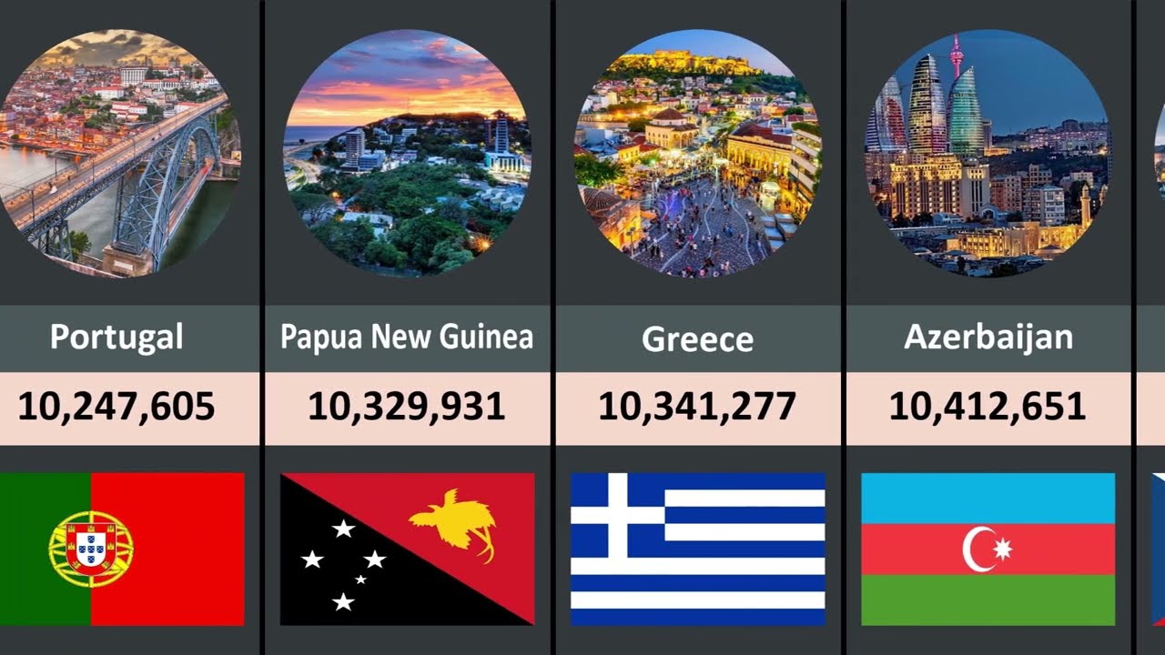 Countries by Population 2023 | Total Population by country - 150+ Countries