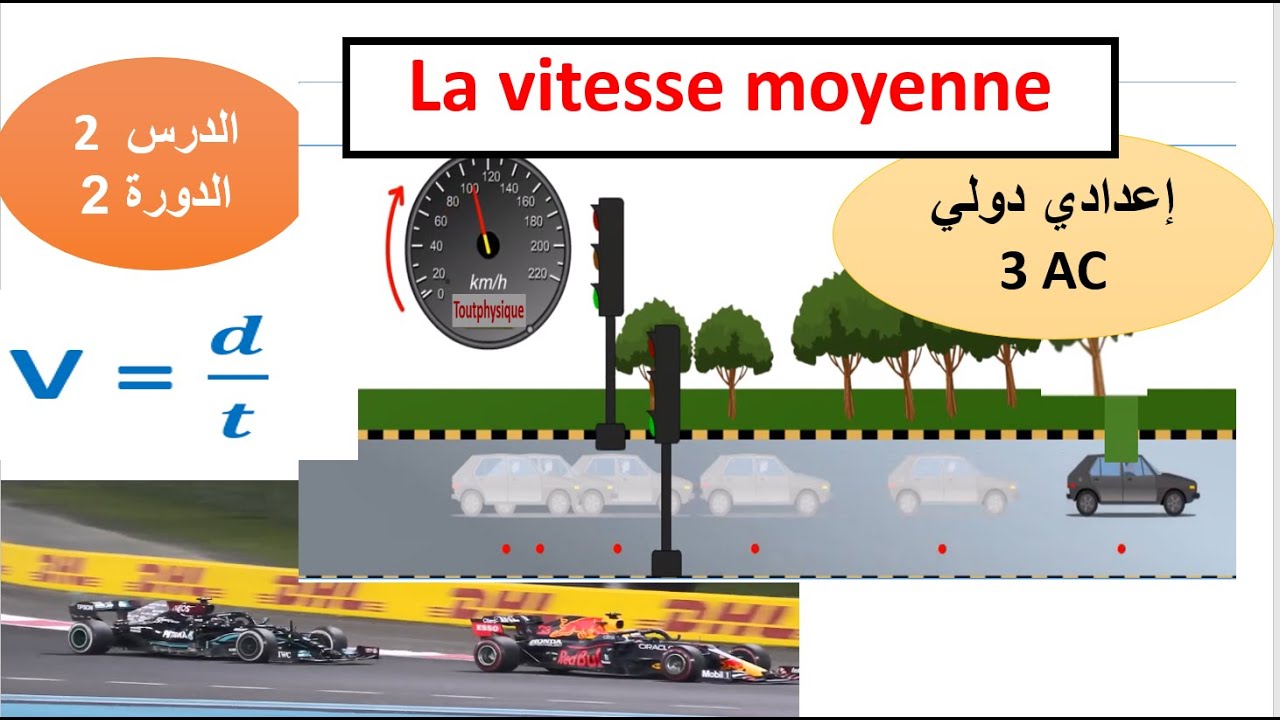 La vitesse moyenne 3 année collège  animation @Toutphysique