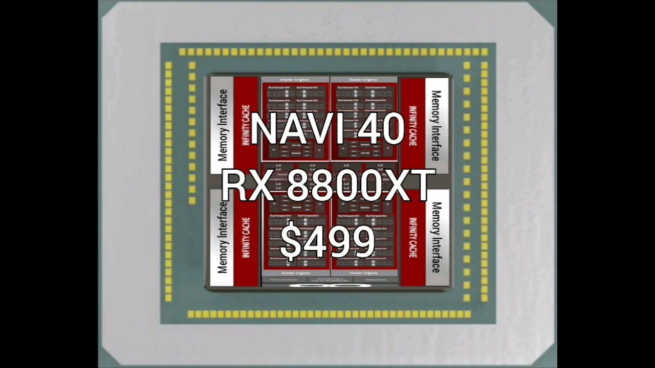 RDNA4 RX 8800XT Die...No Go to RX 8900XT by AMD
