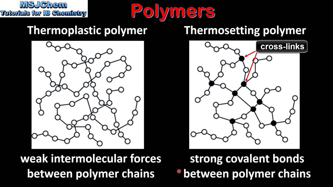 A.5 Thermoplastic and thermosetting polymers (SL)