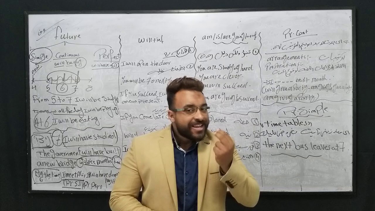 Future tenses - أزمنة المستقبل