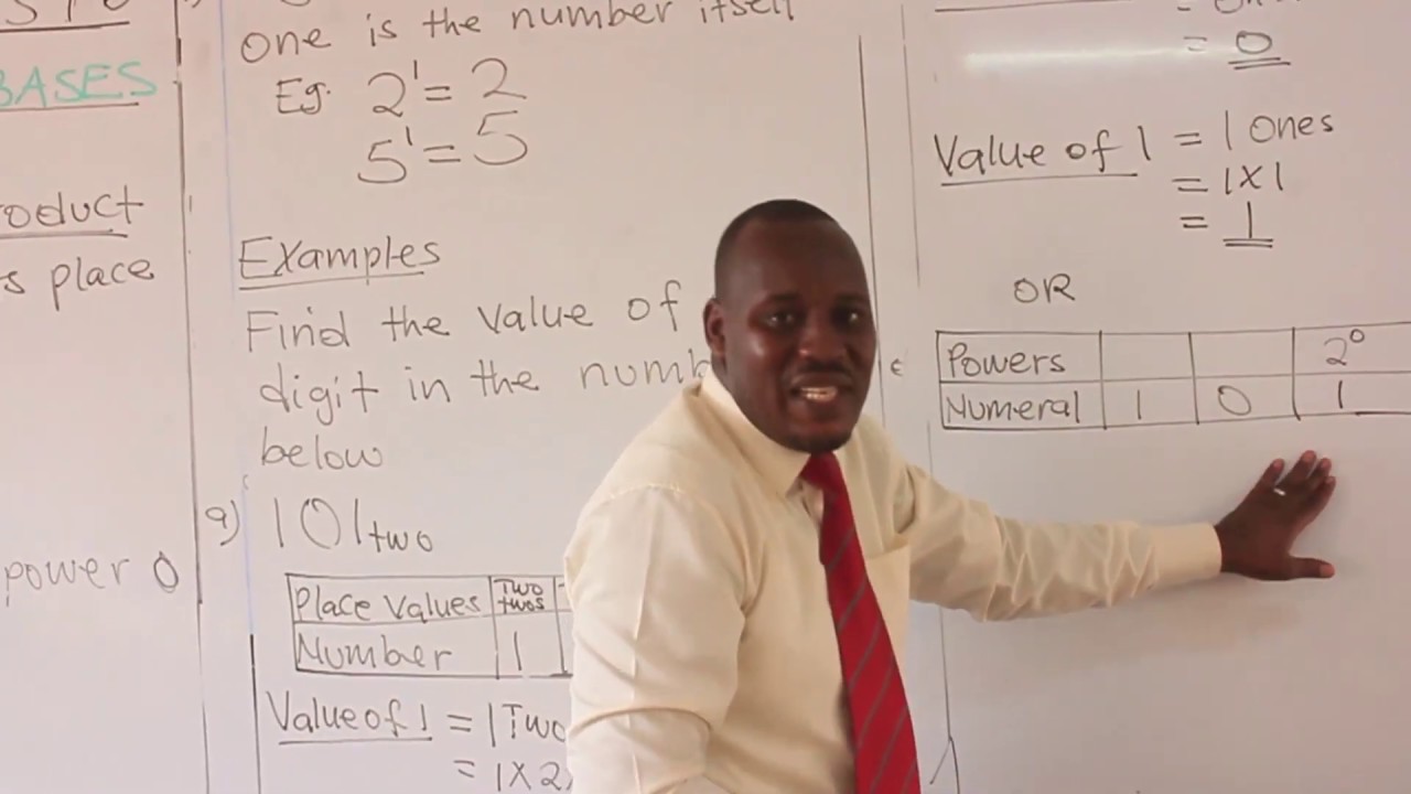Mathematics Primary Six - Tr. Tom Busulwa