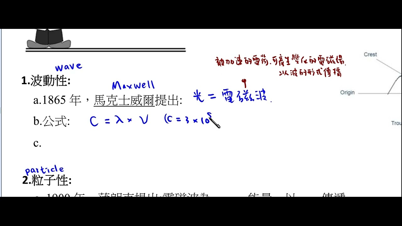 選修化學Ⅱ  光的二重性 波動性
