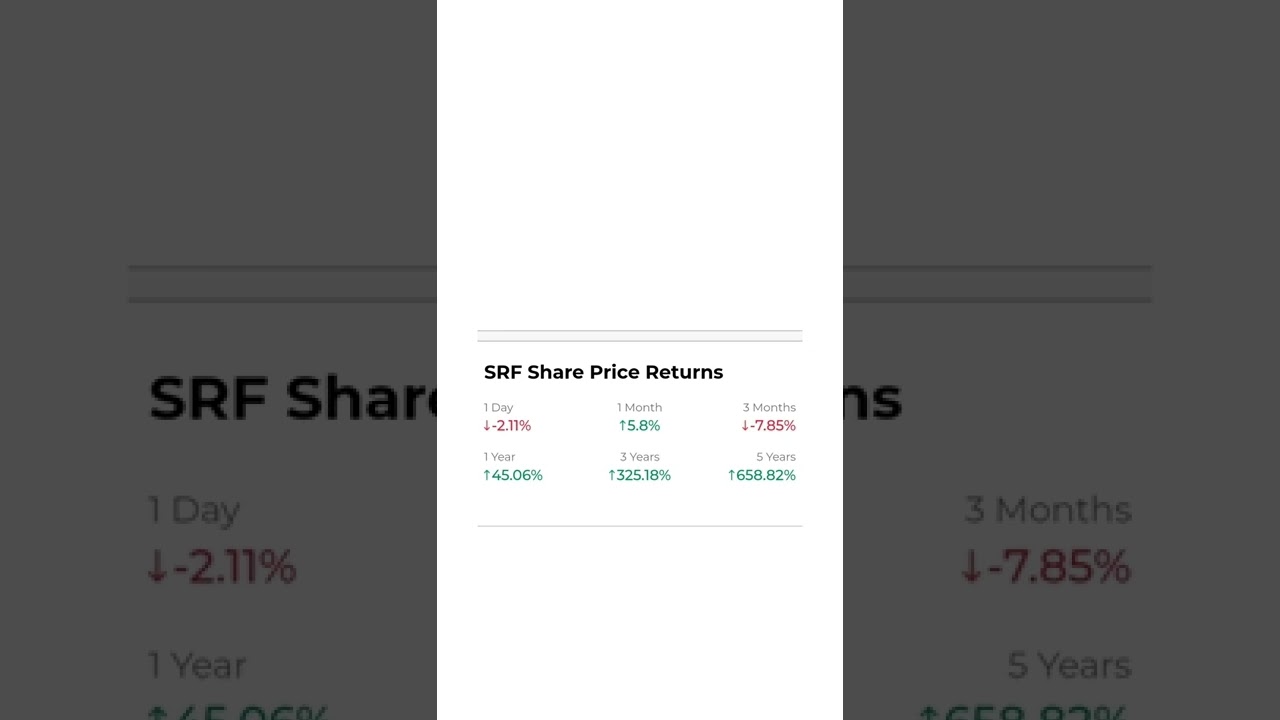 SRF, Stock, Share Market