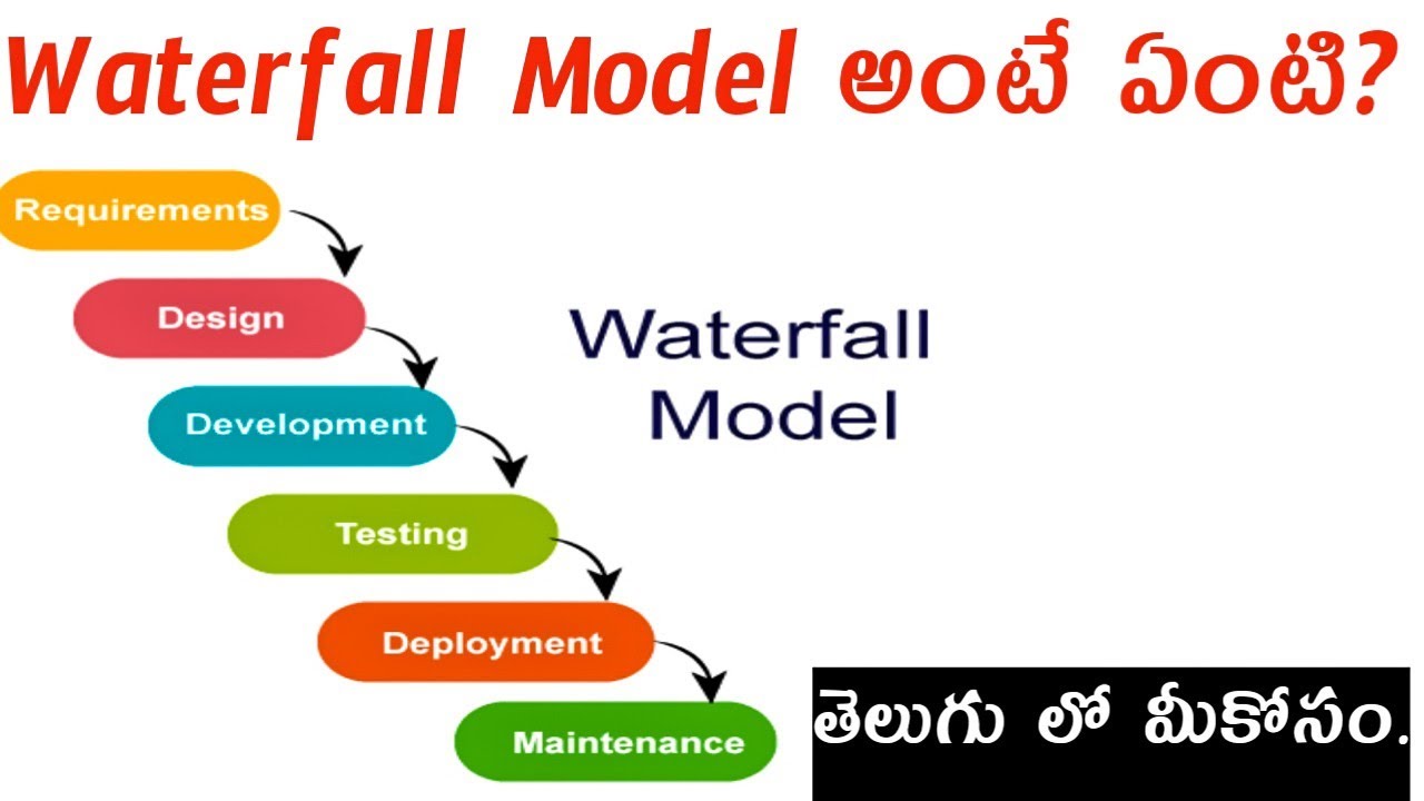 What is Waterfall Model in Telugu | waterfall model in software testing |#Tech agent 2.0 #waterfall