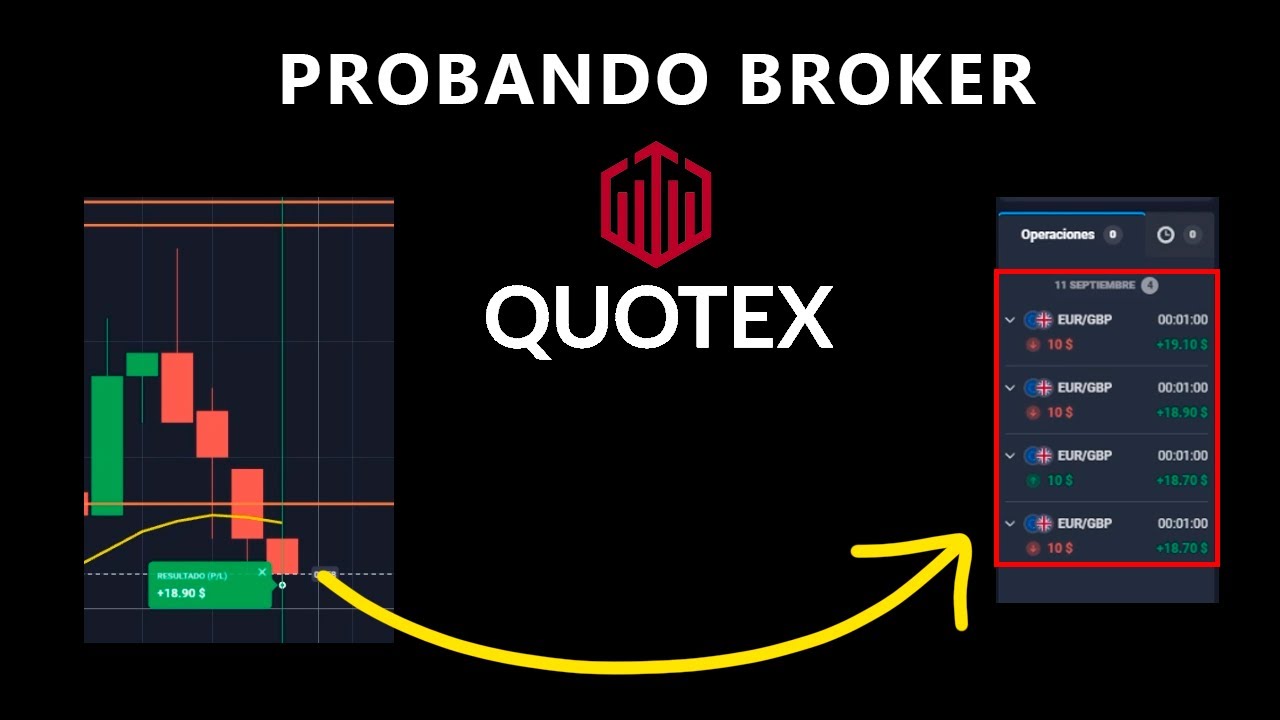 Sesión en QUOTEX con Acción del Precio | Binary Teach