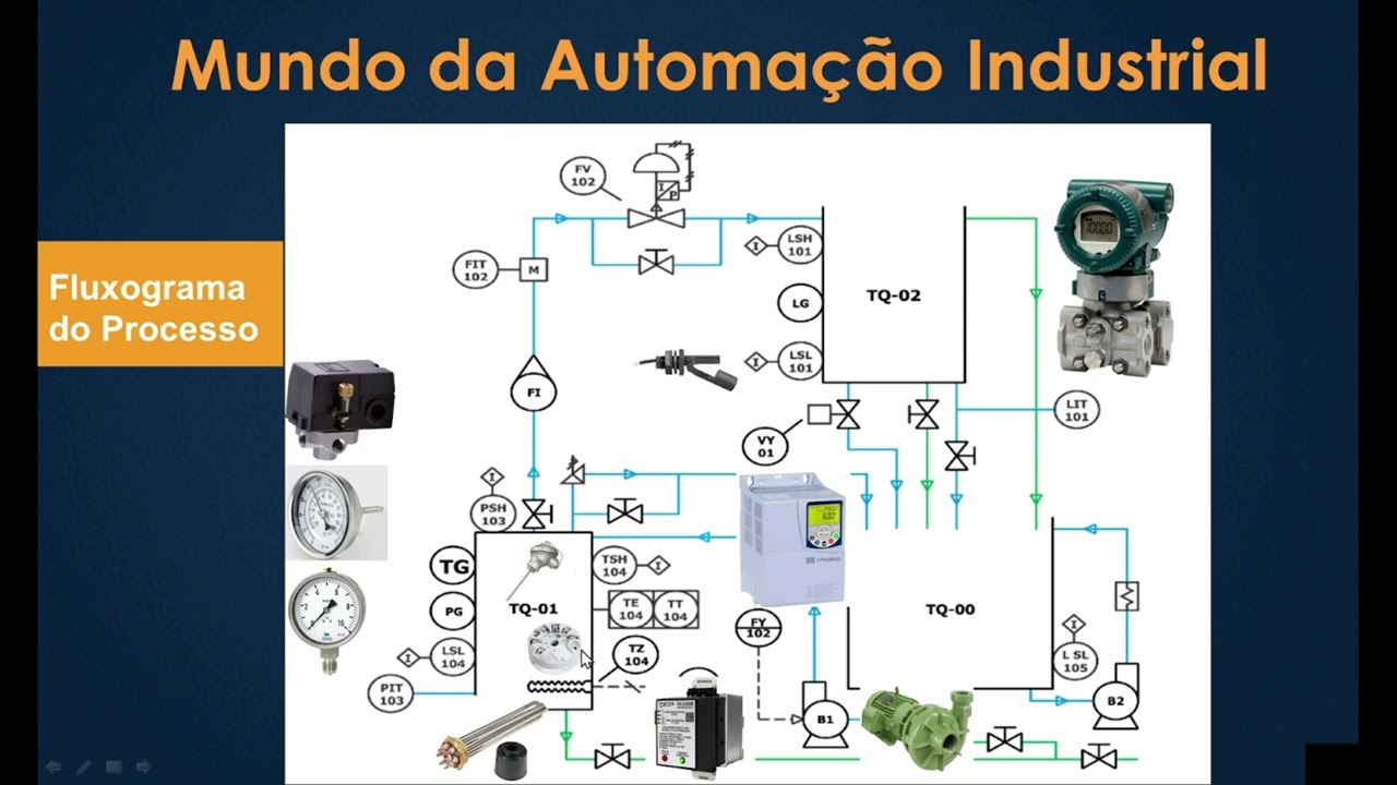 Simbologia da norma de Instrumentação COM IMAGENS dos Instrumentos no Fluxograma de Planta didática.