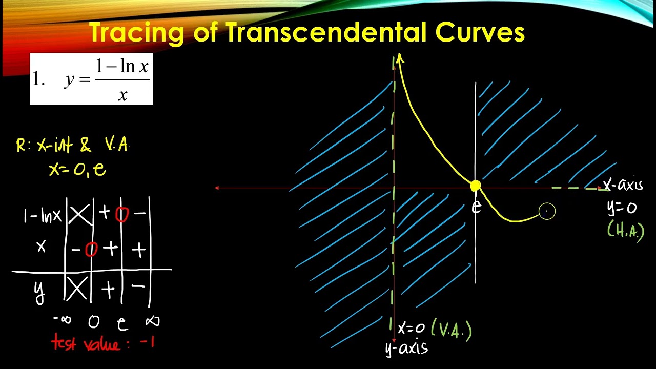 Transcendental Curves (Lecture 4.3) - Differential Calculus