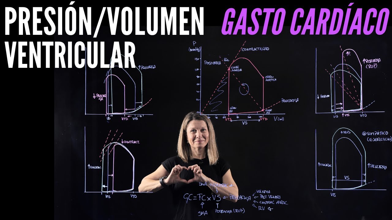 💗APRENDE a interpretar las curvas de PRESIÓN VOLUMEN del corazón