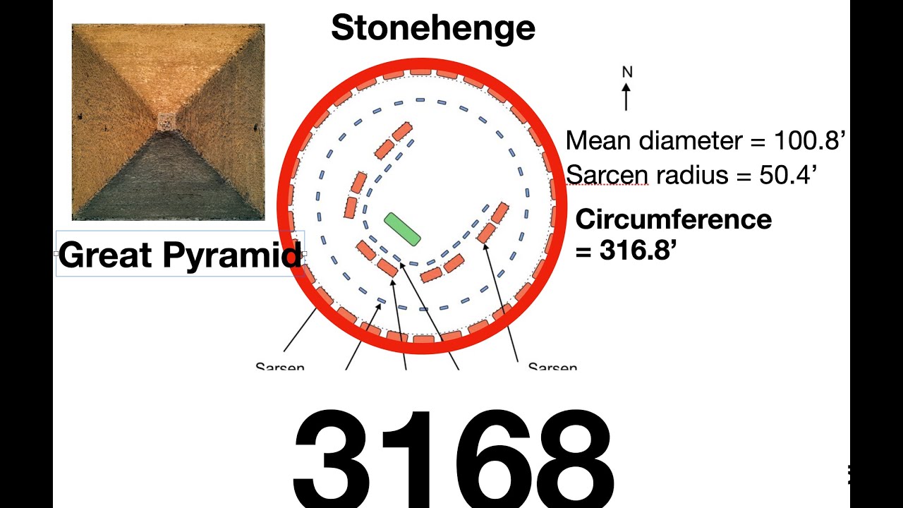The Key Numbers from Ancient Metrology, 504 and 3168| @TheGreatPyramid