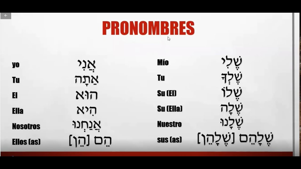 22.0 Clase de Hebreo Pronombres del hebreo Repaso Escritura