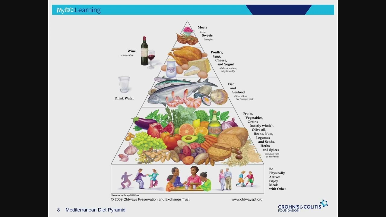The Mediterranean Diet and Specific Carbohydrate Diet for IBD