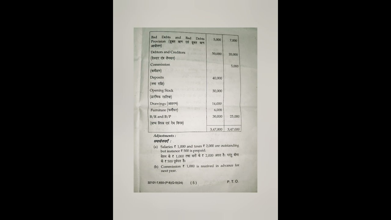 December 2024 MDU Rohtak. Financial accounting. #exam #mdu #bcom #dav #Accounts#Financial accounts