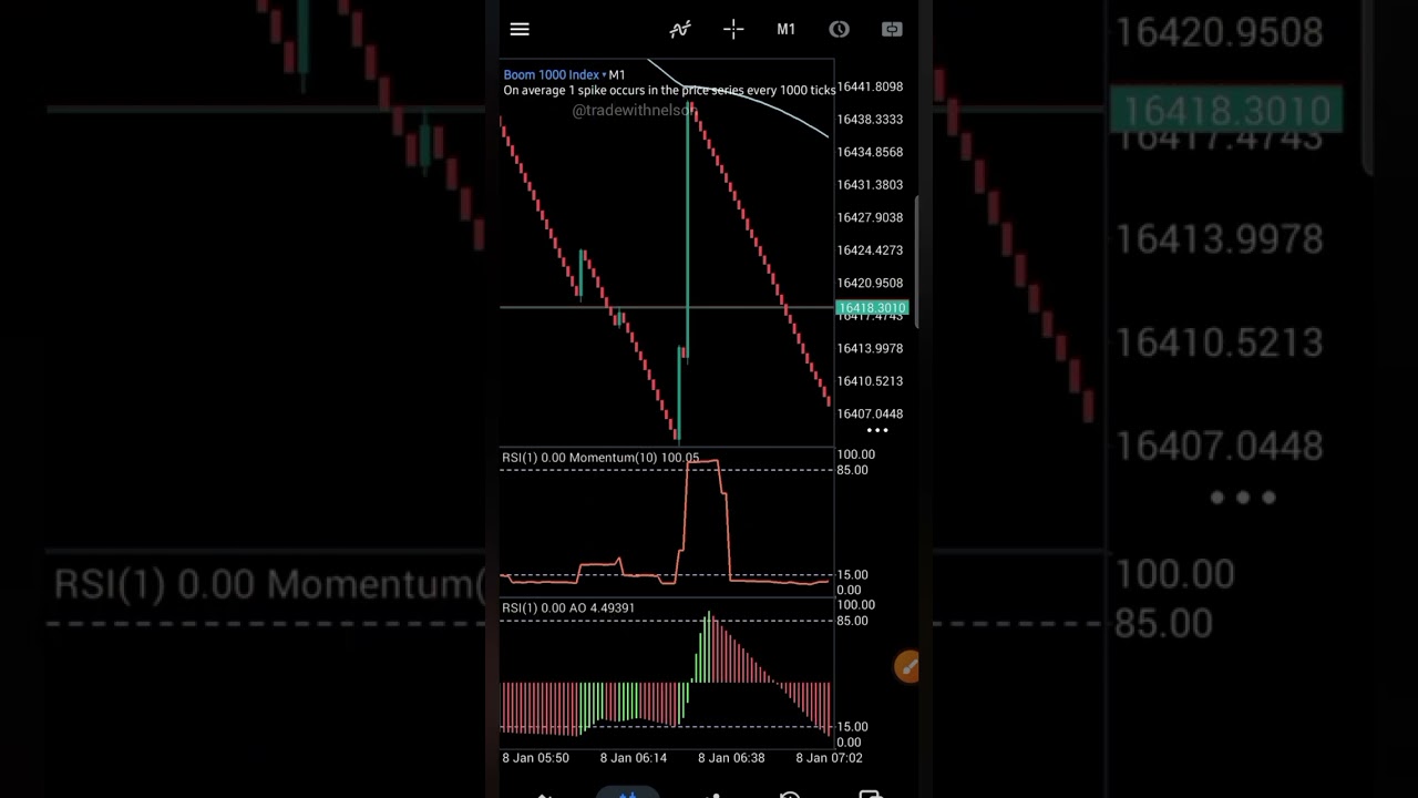 Works Everytime Boom and Crash/ How To Pick 5 Sure Candles Without The Fear Of Spikes In 2026