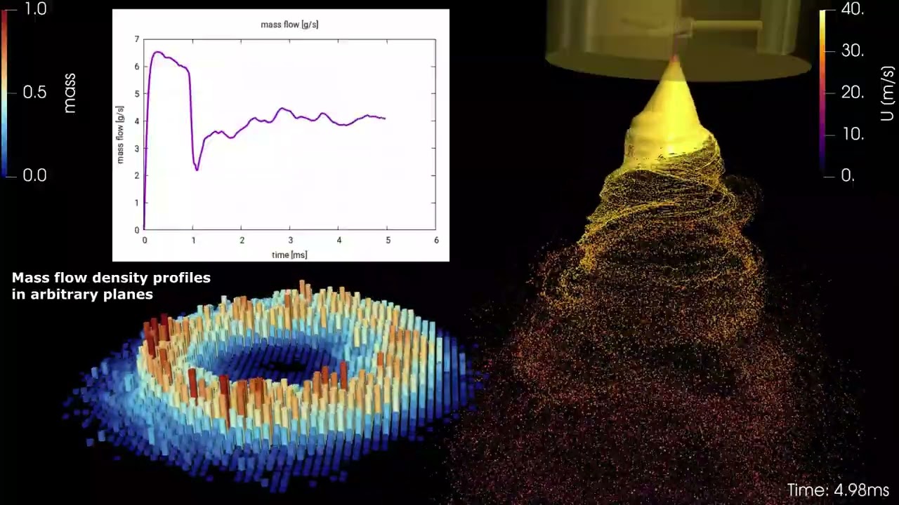 OpenFOAM VoF-to-DpM Atomization with isoAdvector and AMR: Swirl Nozzle Spray Validation