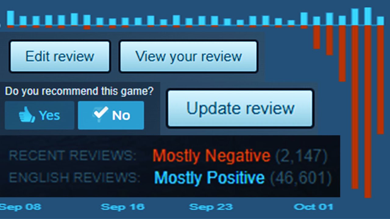 Почему ОТРИЦАТЕЛЬНЫЕ обзоры Steam РАБОТАЮТ.