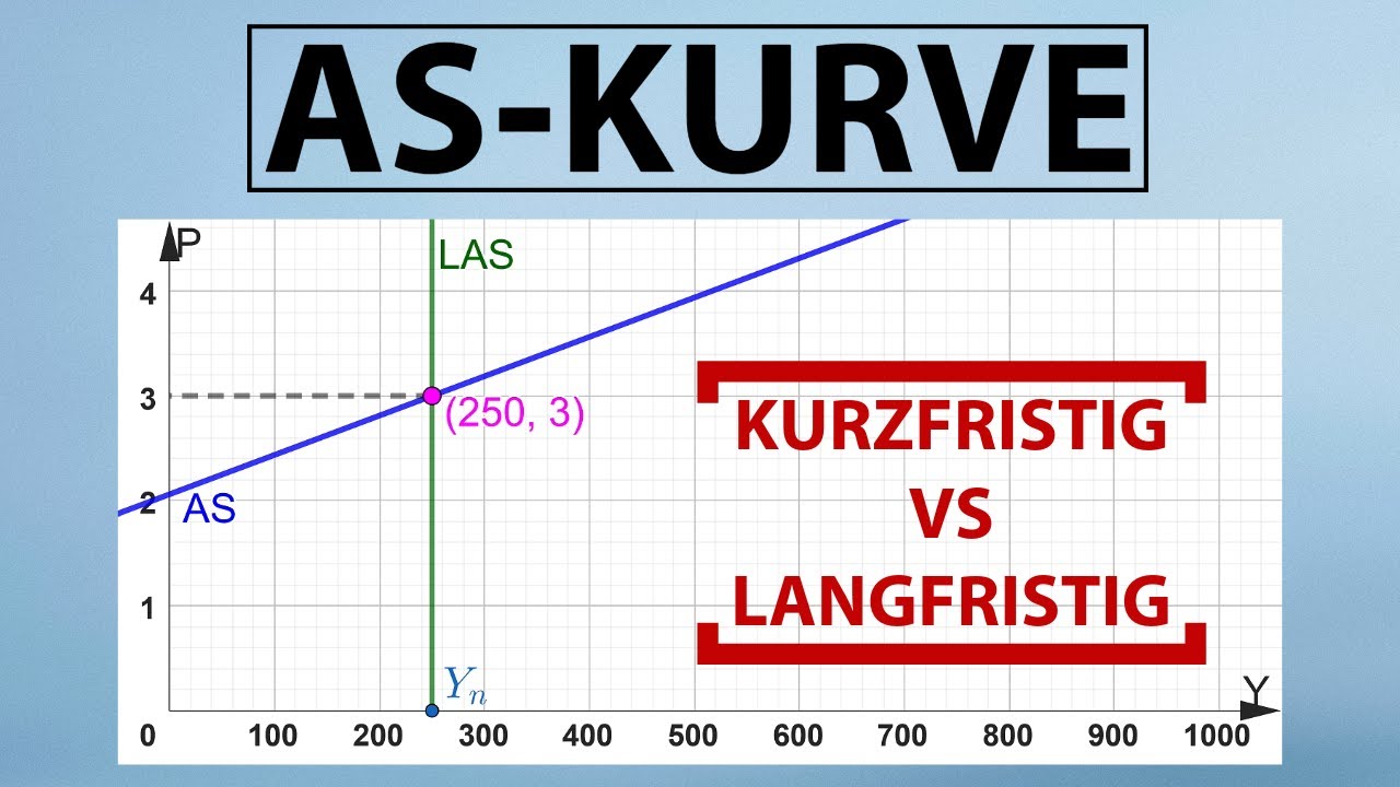 AS-KURVE | Kurzfristige, mittelfristige (langfristige) AS-Kurve zeichnen, Verschiebung, AS-AD-Modell