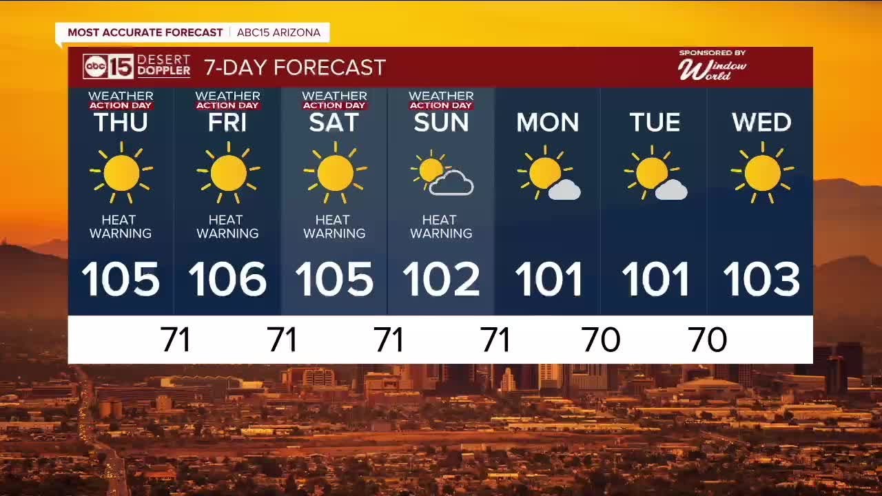 В Аризоне на этой неделе зафиксированы рекордные показатели, а опасная жара достигает своего пика.