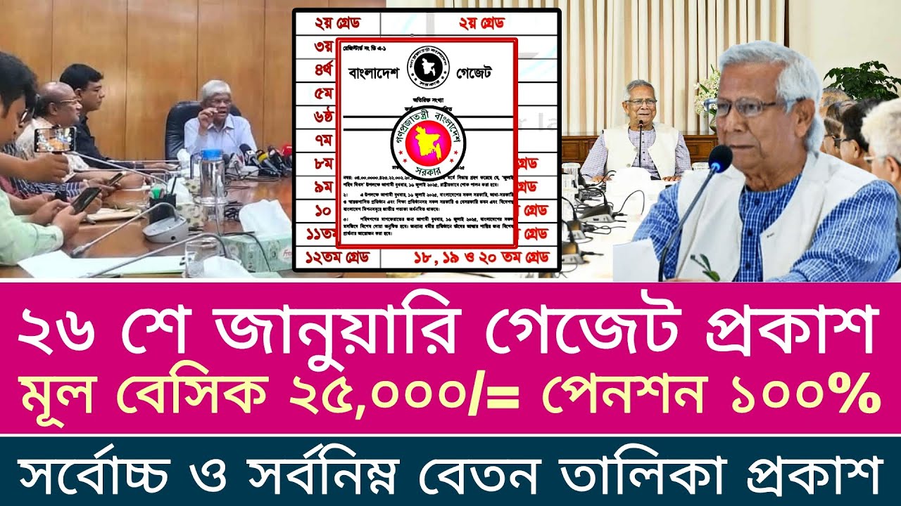 Gazette published on January 26! Basic minimum salary of 25,000 taka and complete list. payscale2025