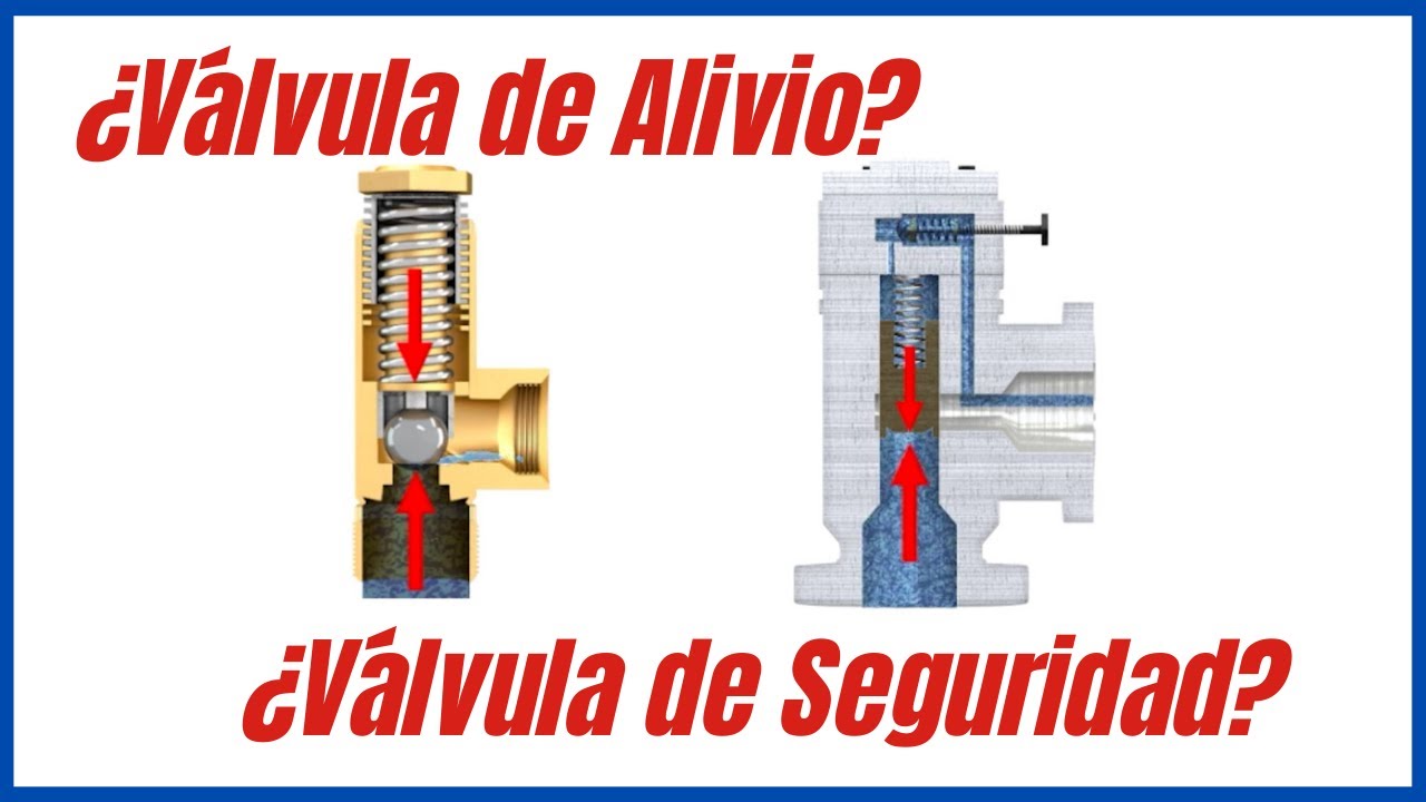 ¿Cómo funciona una VÁLVULA DE ALIVIO? - Tipos de Accionamiento