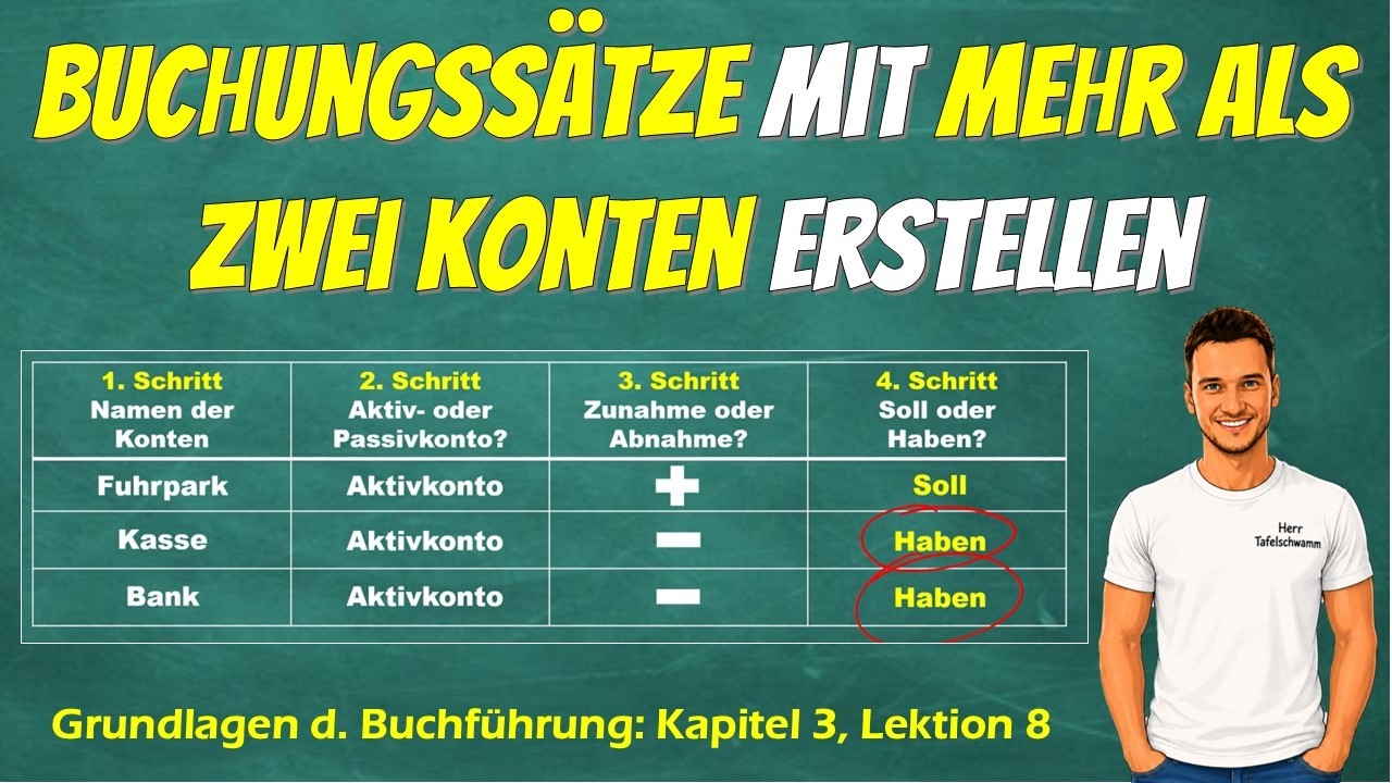 Buchen mit mehreren Konten einfach erklärt - 