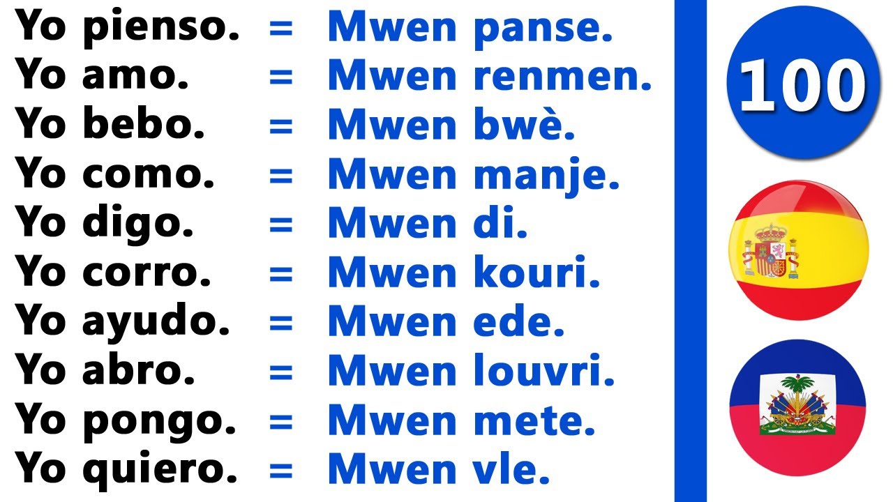 100 Frases Cortas y Útiles en Español. = 100 Fraz kout epi itil an Panyòl.