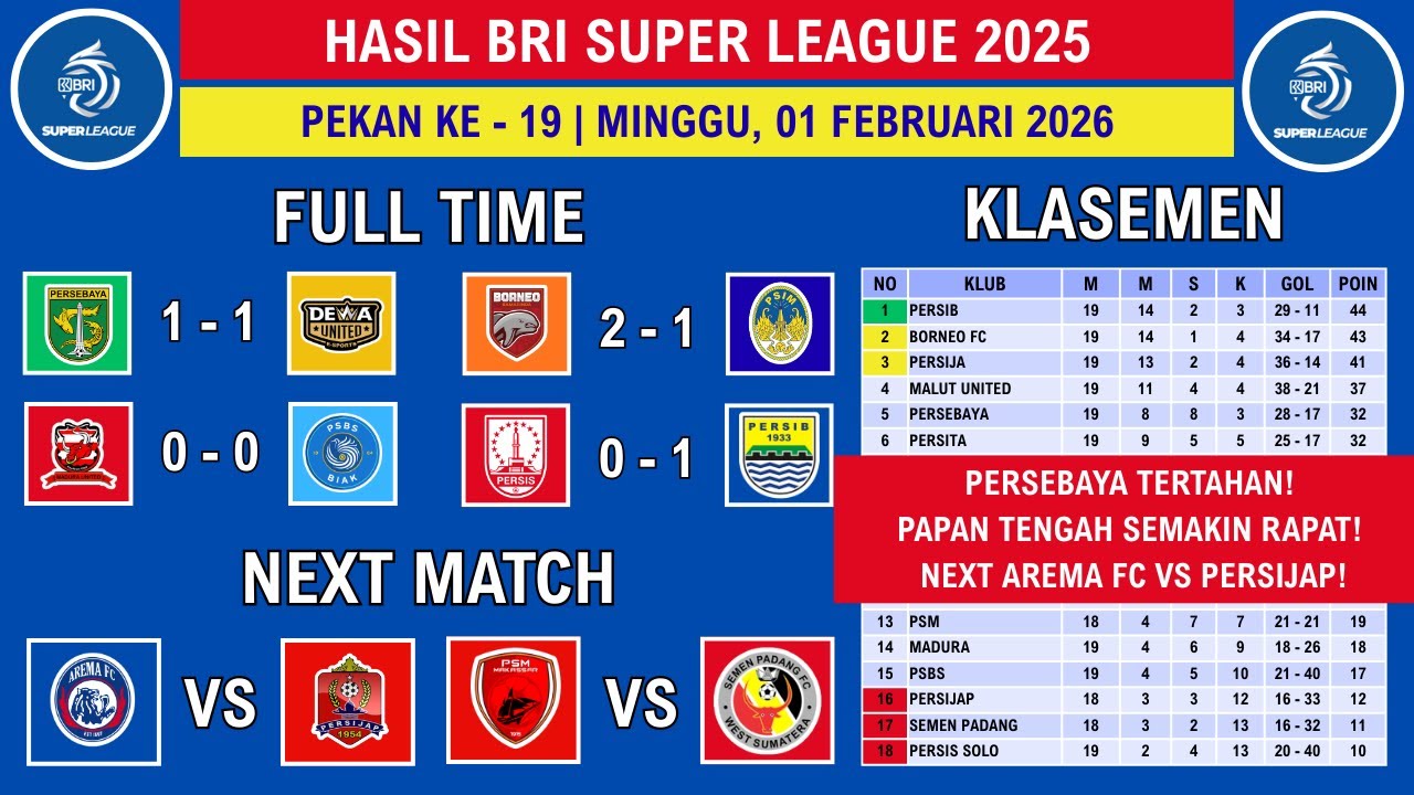 Hasil Liga 1 2025 - Persebaya vs Dewa United - Klasemen Liga 1 2025 Terbaru Hari Ini - Liga Indonesi