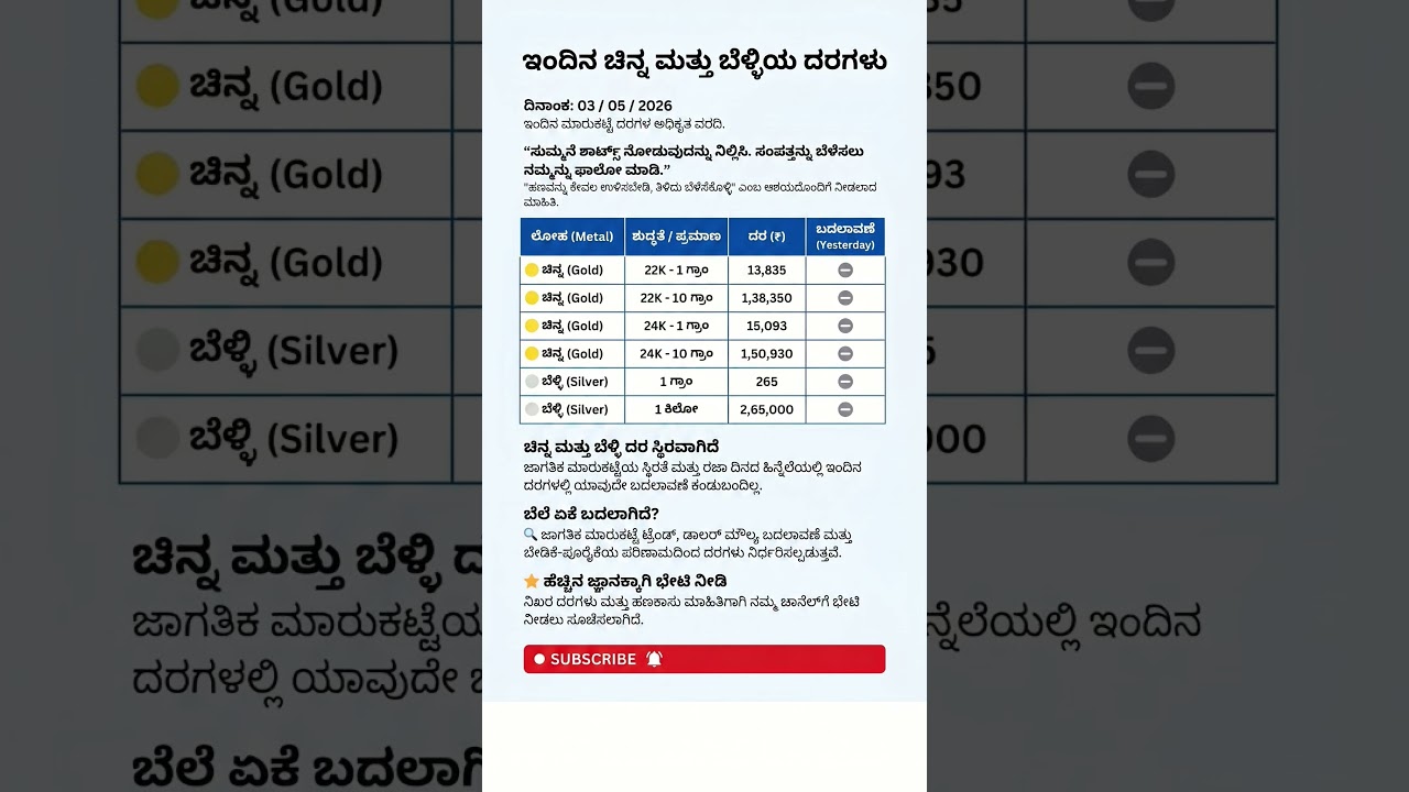 Gold price in Karnataka | ಇಂದಿನ ಚಿನ್ನದ ಬೆಲೆ | Today Gold rate in India | Gold rate in kannada Gold