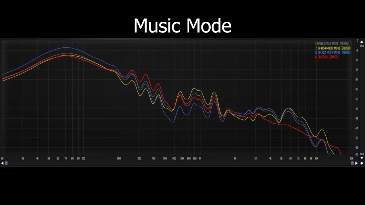 Dark Project HS4 Wireless - Modes Comparison