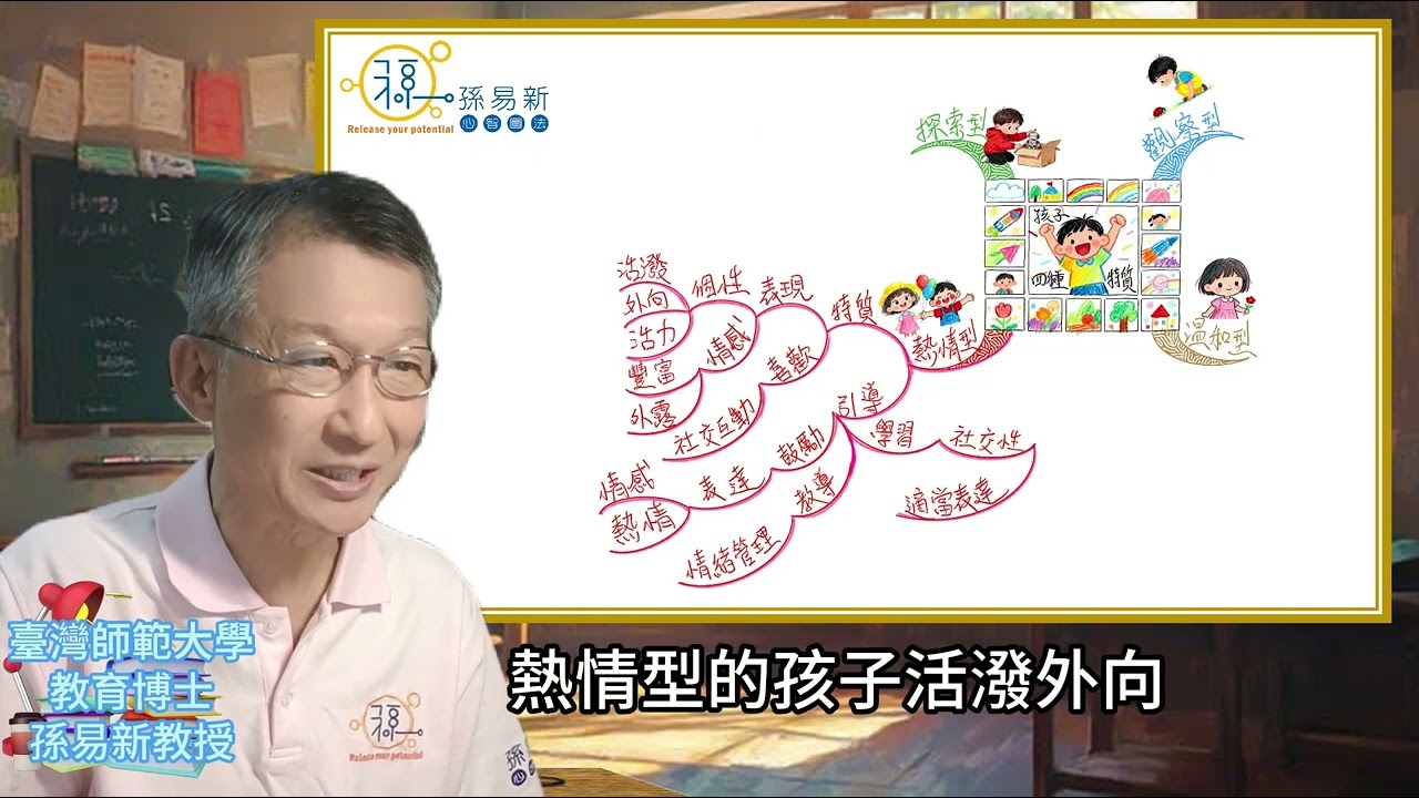 【家庭教育22】孩子先天的四種特質與引導方式 ~ 搞懂孩子氣質，少走10年彎路！