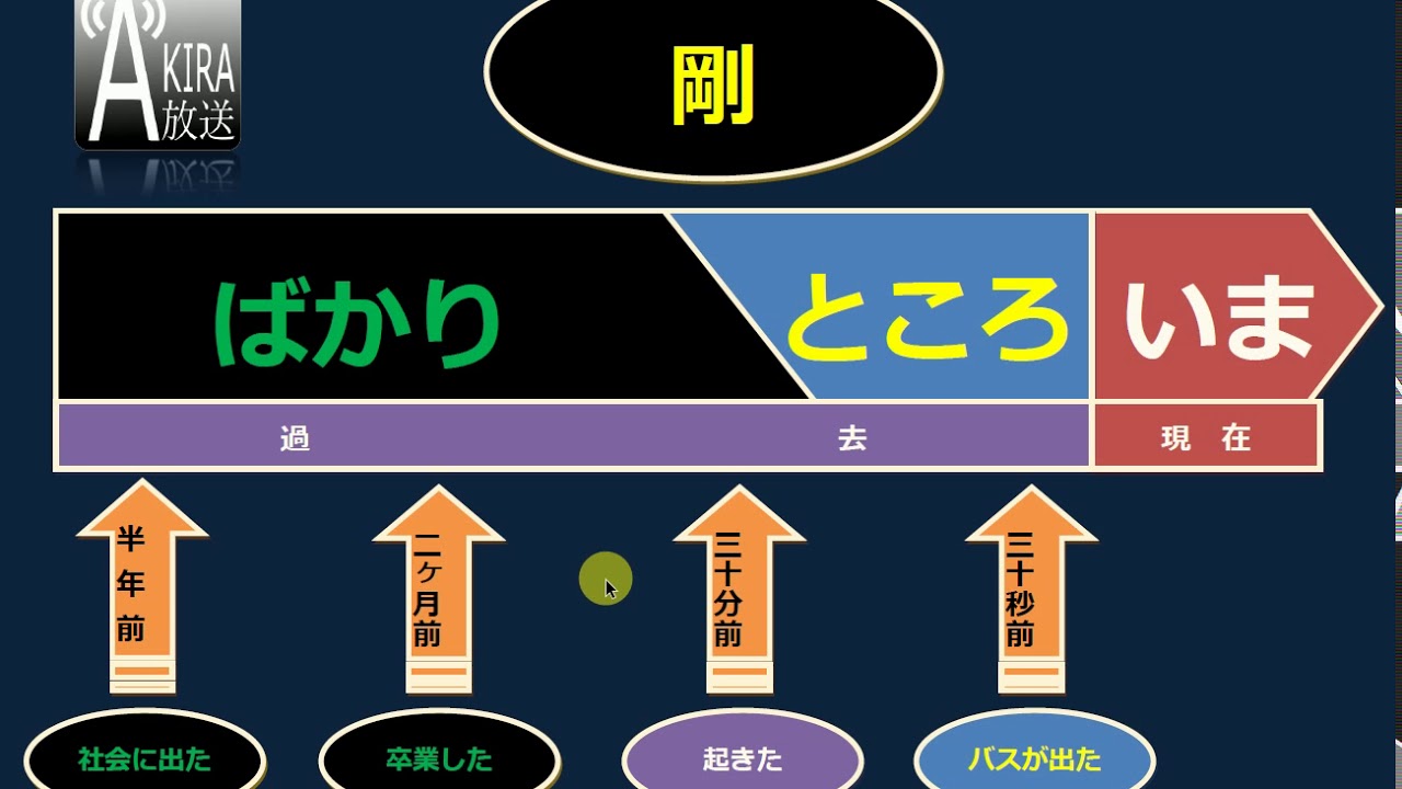 剛出社會的【剛】不等於剛起床的【剛】? ! - 日語文法區辨