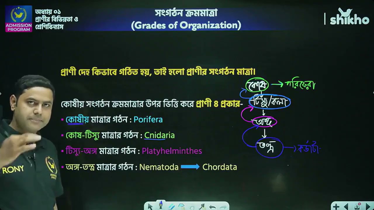 প্রানীর বিভিন্নতা ও শ্রেণিবিন্যাস