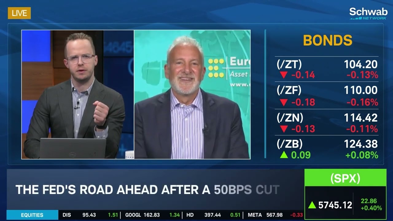 @peterschiff on Gold (/GC): 