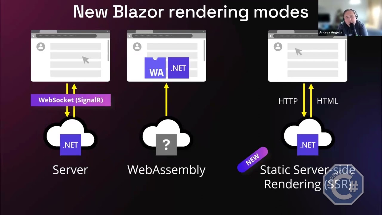 .NET Conf 2023 - Productive C# Special E vent