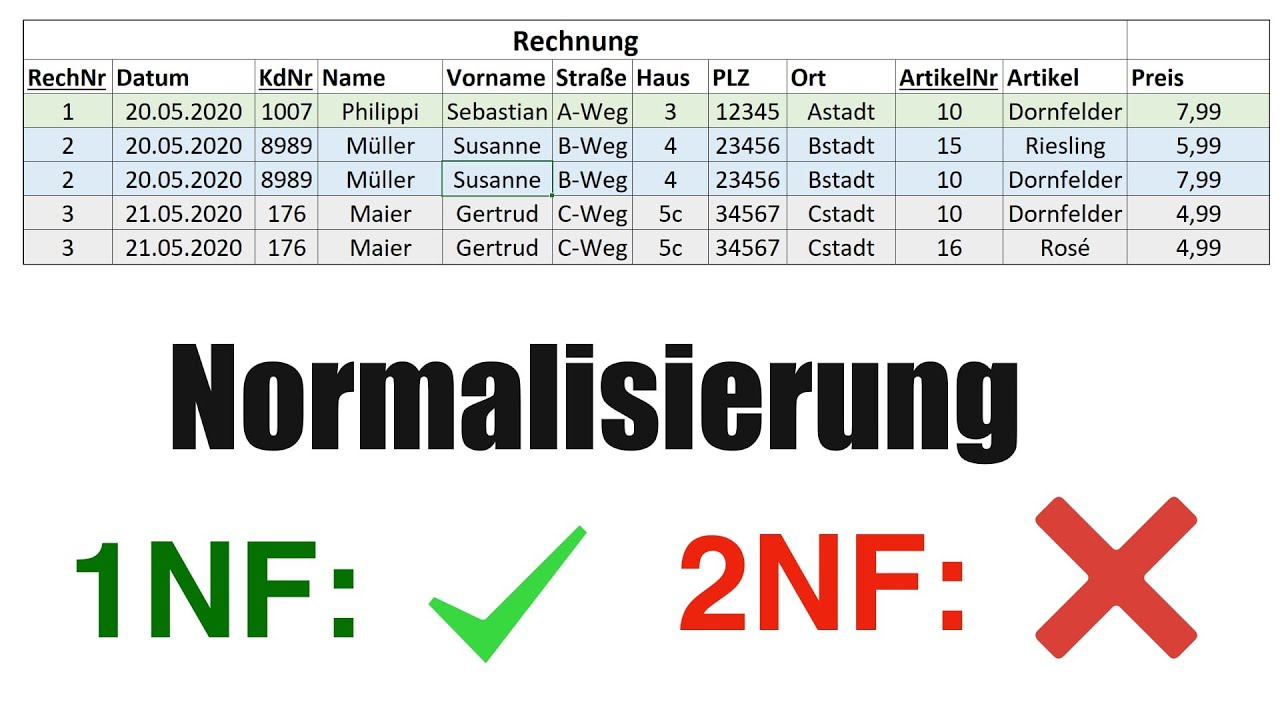 Zweite Normalform (2NF) | Datenbanken