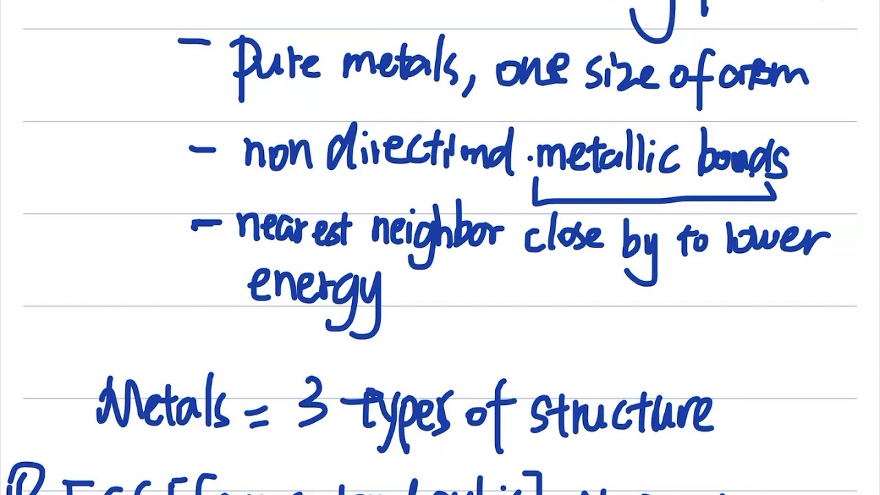 Chapter_3_Part_1_b Crystalline structure of metals
