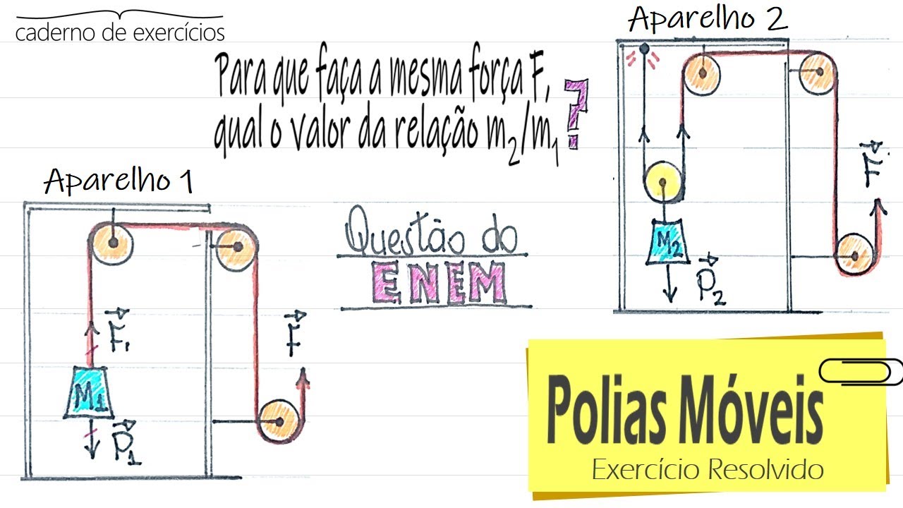 Polias M&oacute;veis e Fixas: Quest&atilde;o do ENEM  [Cad. 08: Est&aacute;tica, Exerc&iacute;cio n&ordm; 04]