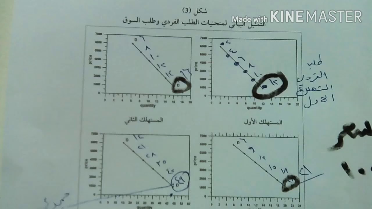 اقتصاد /التغير في الكميه والطلب وكيفية رسم منحنى وجدول شرح وافي